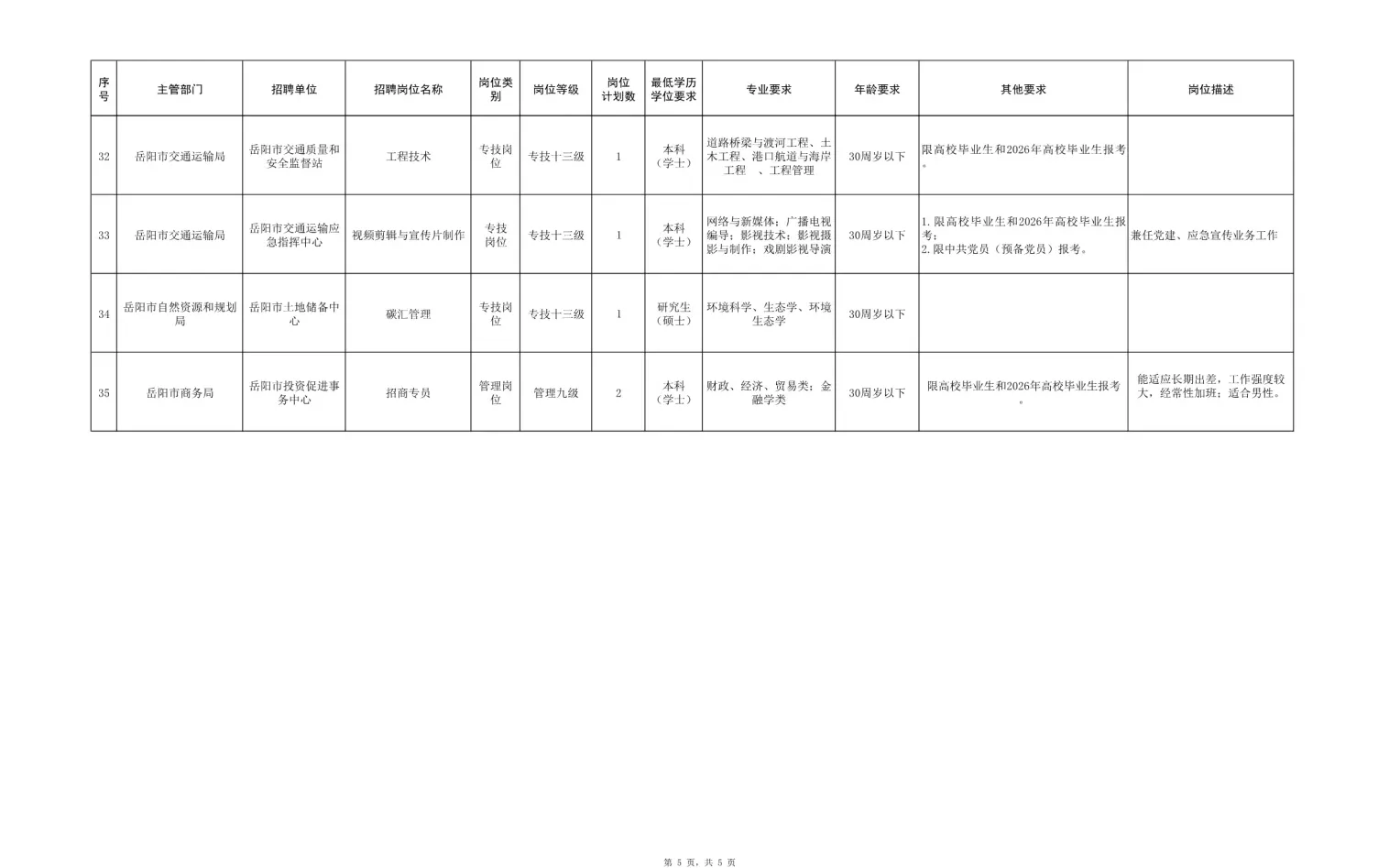 招37人，全额事业编！25湖南岳阳市直事业单位