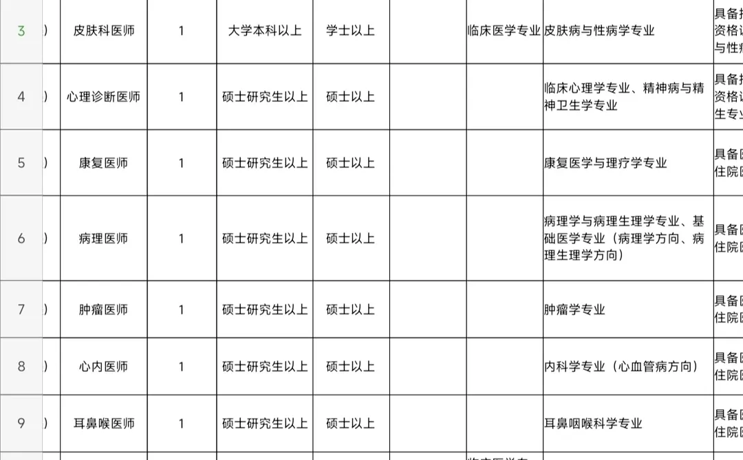山东省第二康复医院(泰山煤疗)出公告了