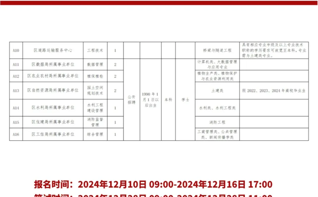 益阳市赫山区区直事业单位公开招聘