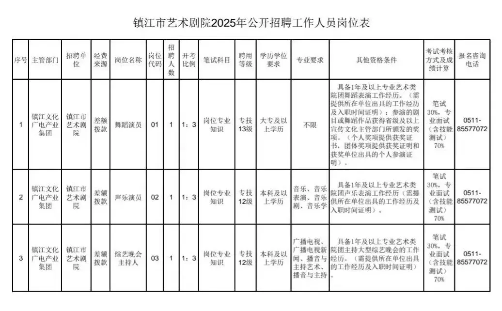 镇江市艺术剧院招聘3人
