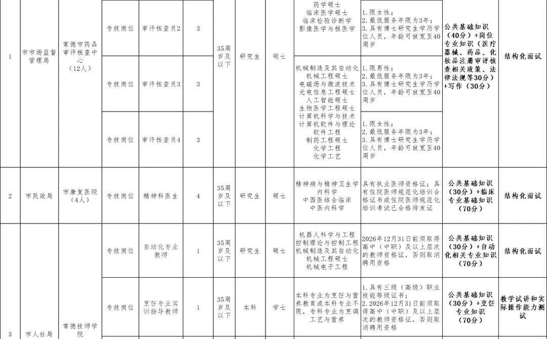 刚刚！2025年常德市直事业单位招20人~