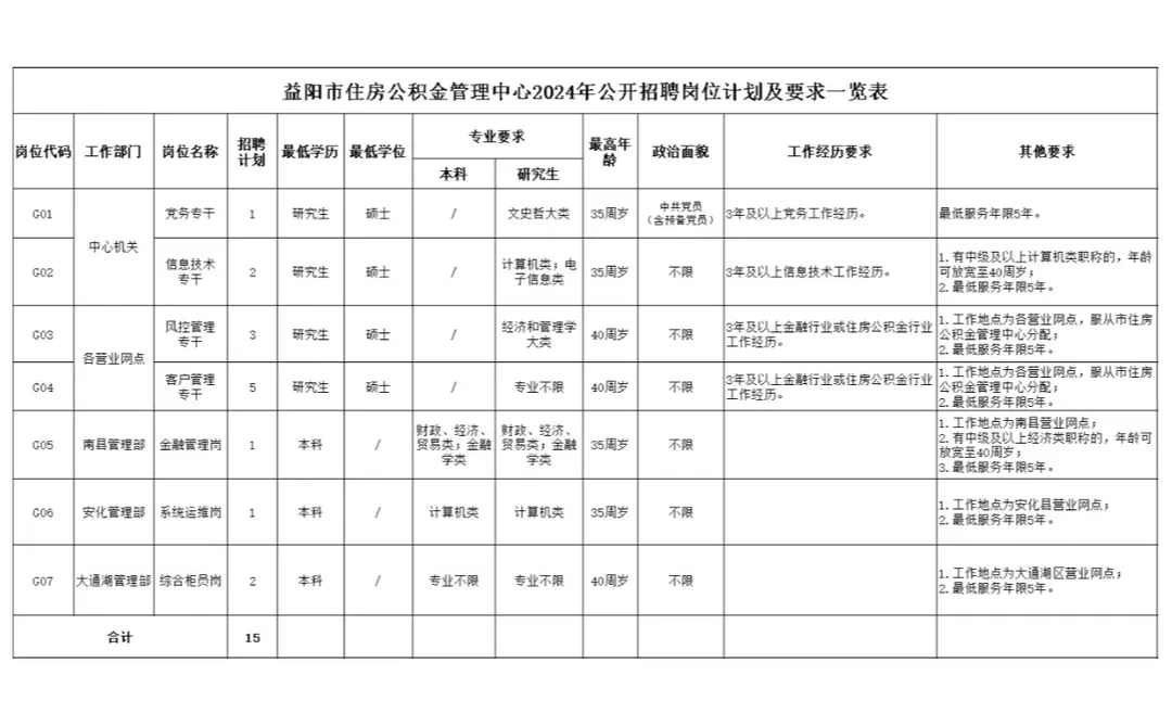 好机会！2024益阳市事业单位招15人