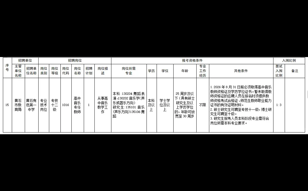 有编制！黄石市直属高中招聘20人