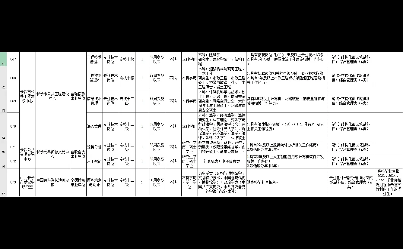 25年长沙市直第二批招聘招89人！艺术类有岗！