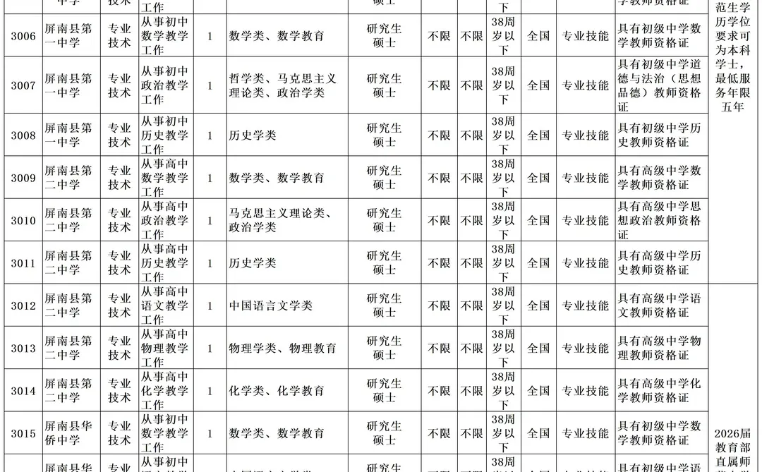 宁德新出公告！屏南县拟招教师22人！