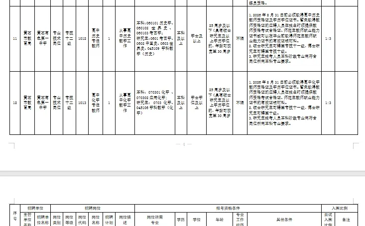 事业编！黄石市教育局校园招聘20人