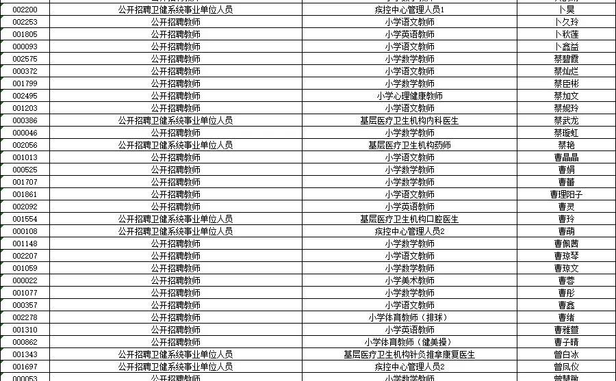 恭喜！2025常德武陵区招考报名人员名单公示