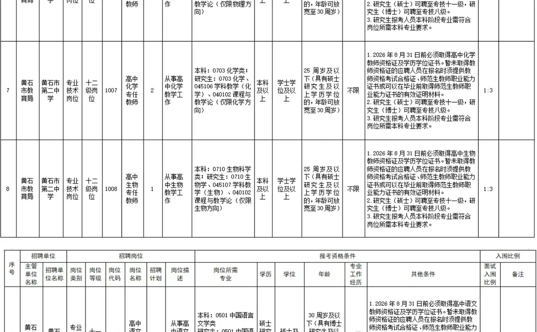 有编！黄石直属高中招聘教师20人