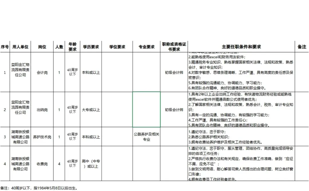 好机会！湖南益阳市国企招聘工作人员7人