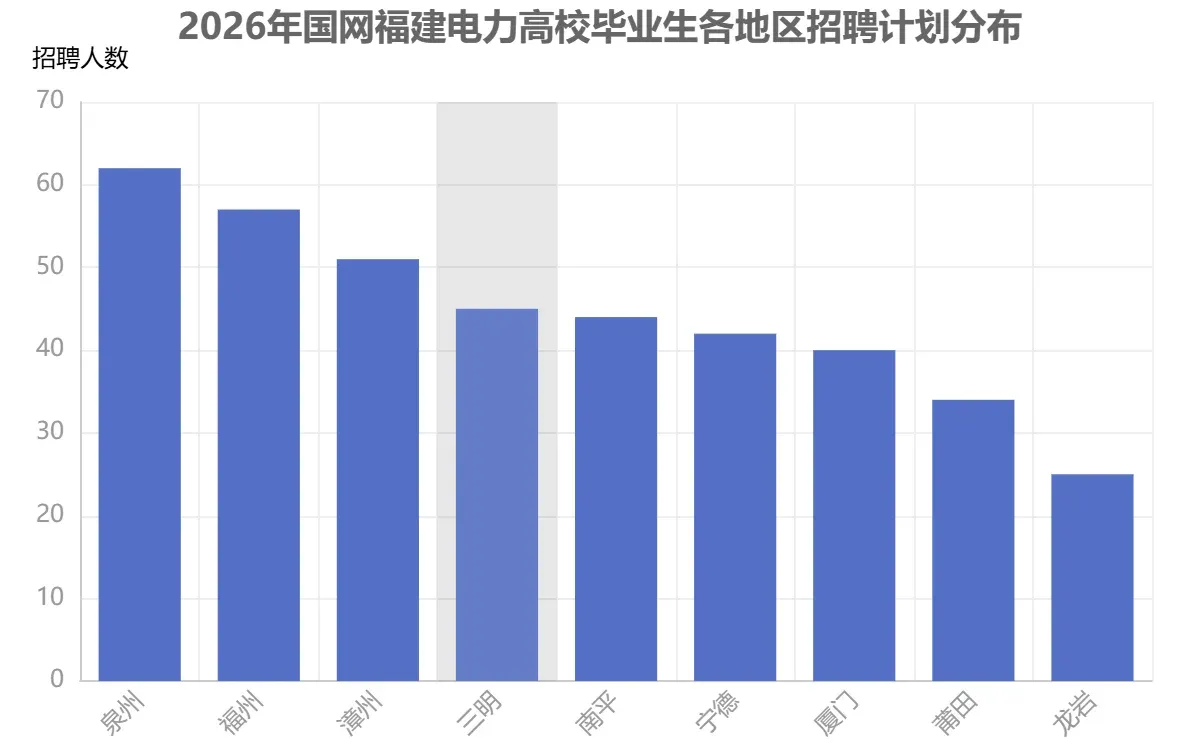 福建国家电网一批次岗位预控表全程解析