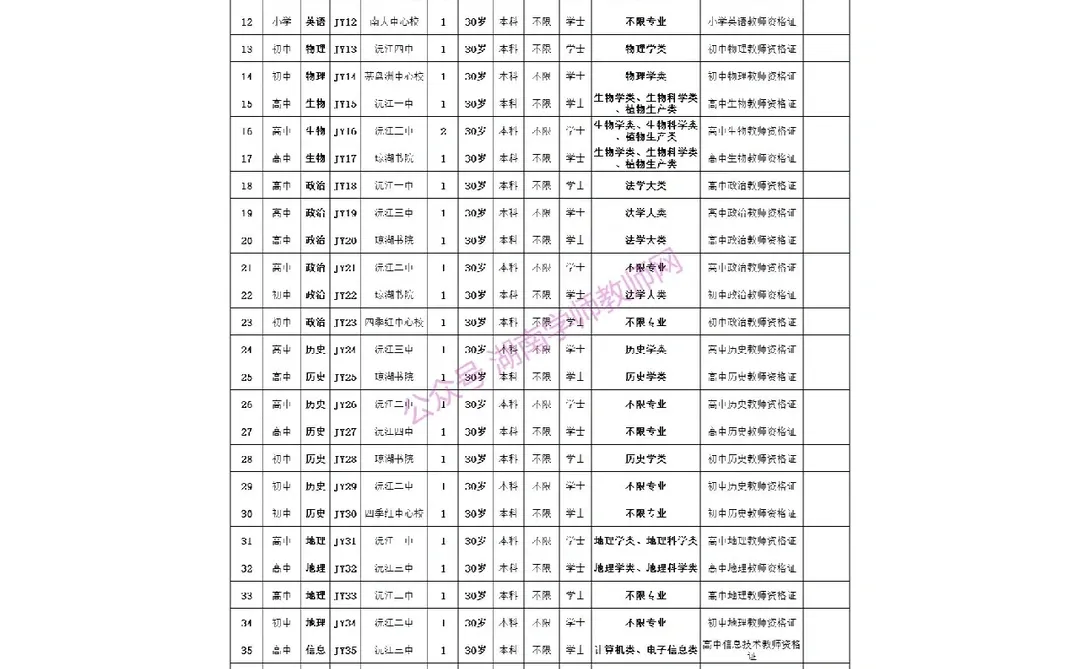 2022湖南益阳教师招聘岗位表，免笔试