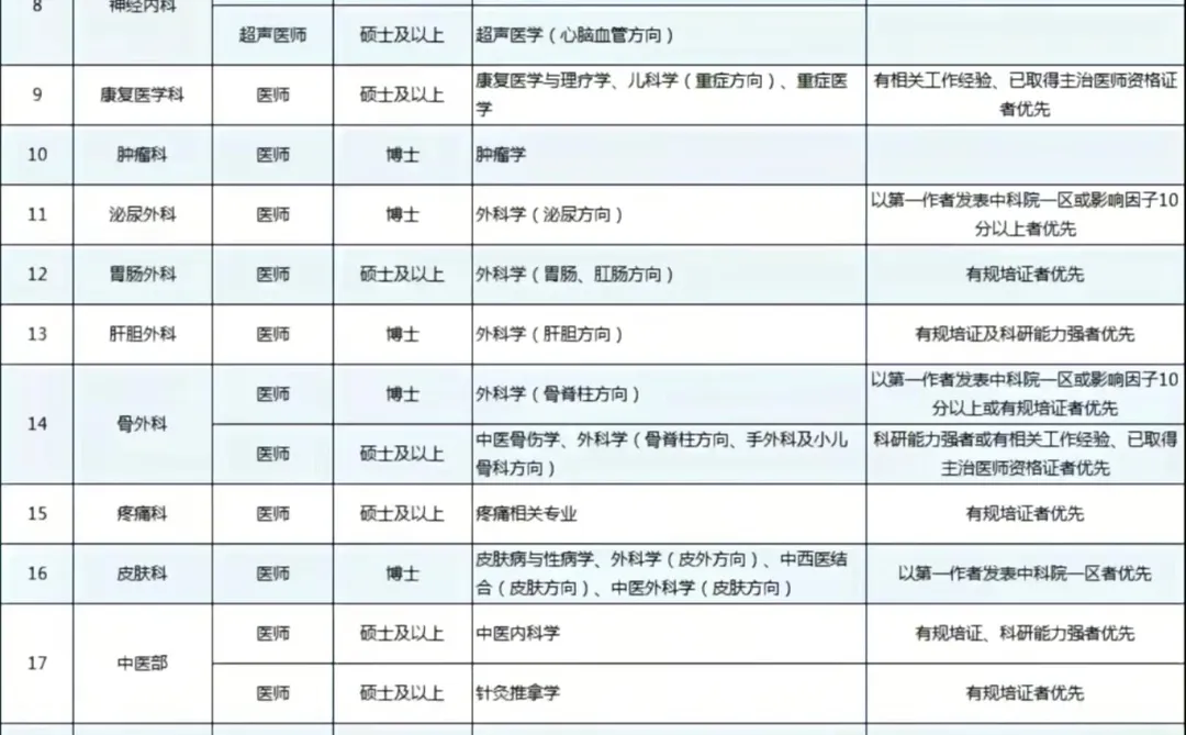 武汉市第一医院2026年医师招聘硕士起