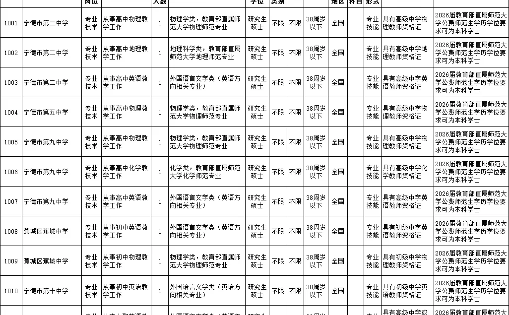 硕！仅面试！宁德教师编来了！