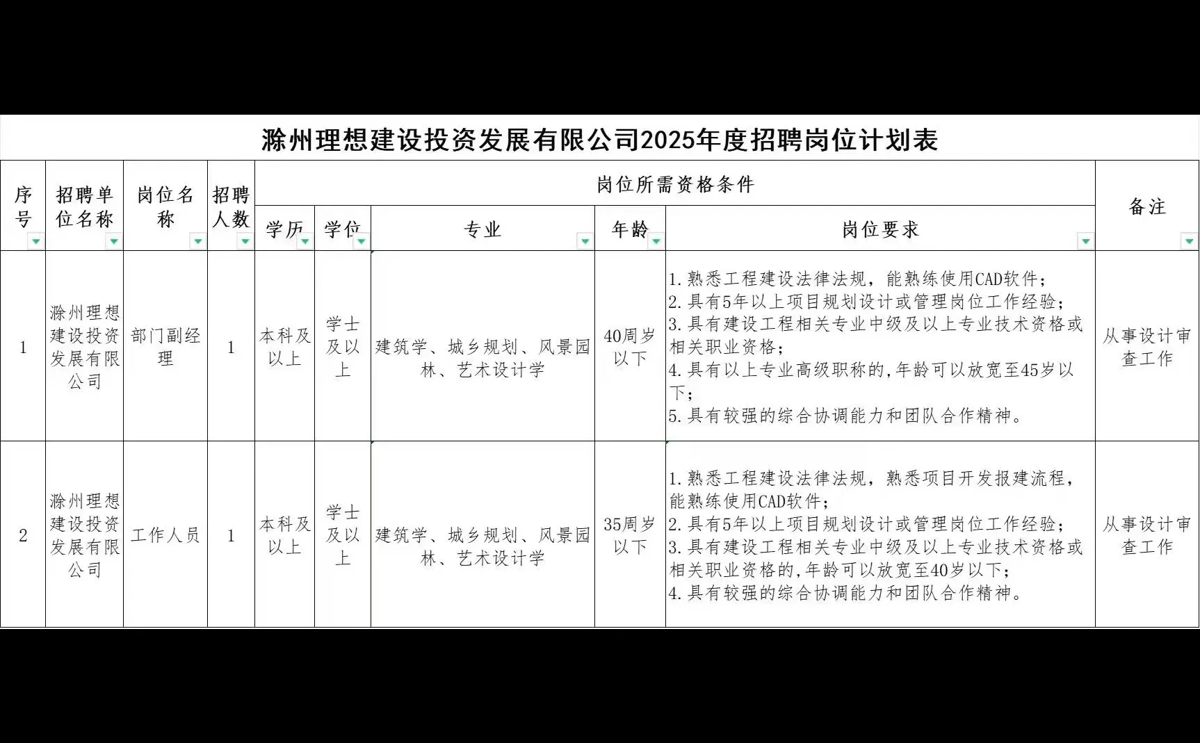 滁州国企招聘仅面试