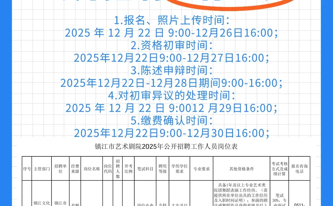 艺术生看过来，镇江市艺术剧院事业单位招聘