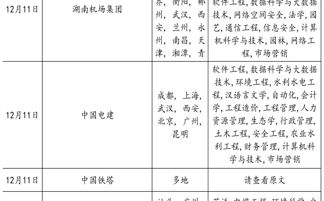 12.9 湖南这些国企还缺人！