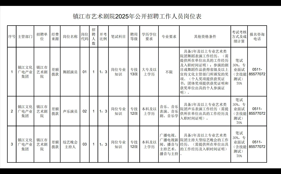 镇江市文化广电产业集团招聘工作人员3名