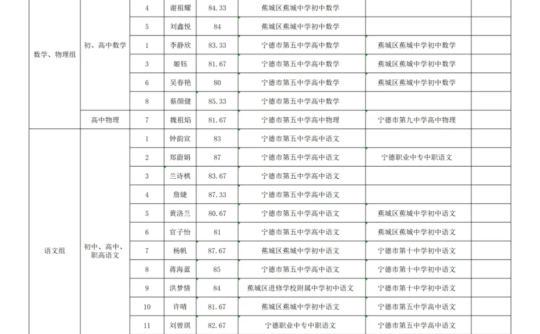 面试成绩有了！