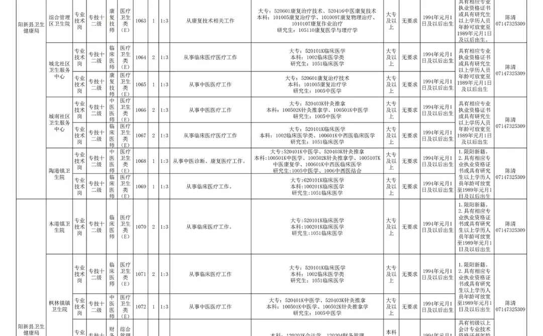 编制来了！黄石阳新事业单位招聘95人