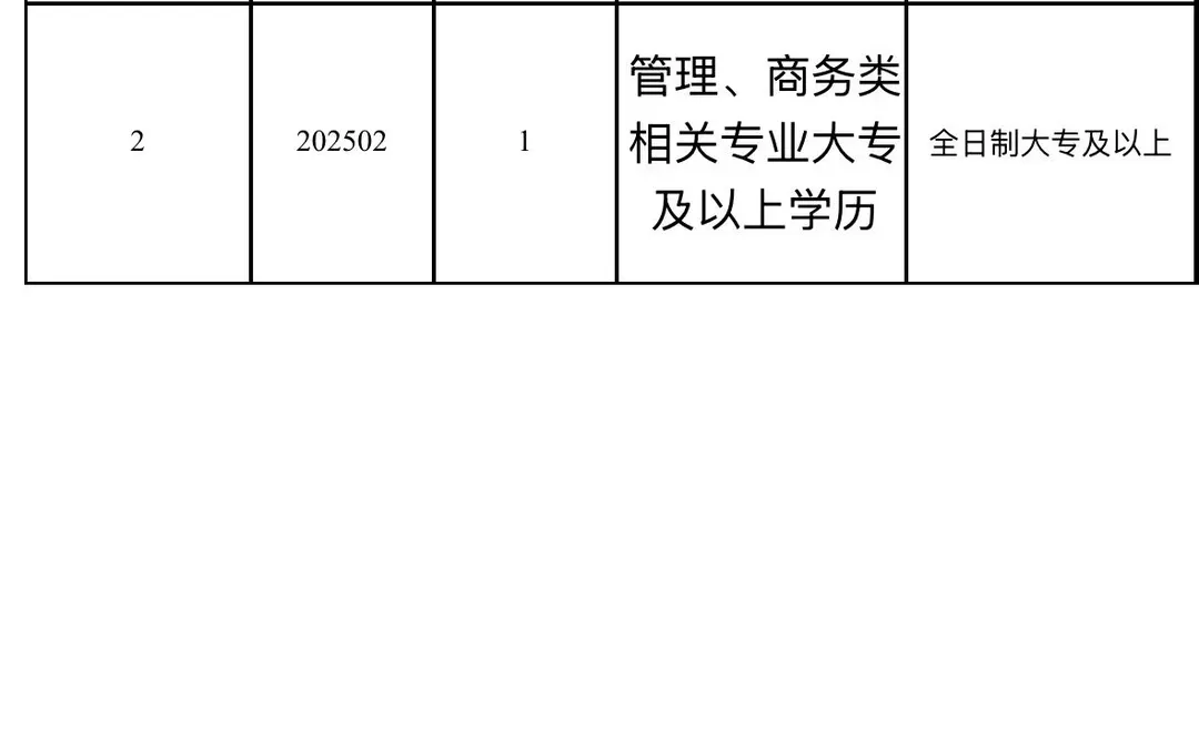 滁州狗市招人了