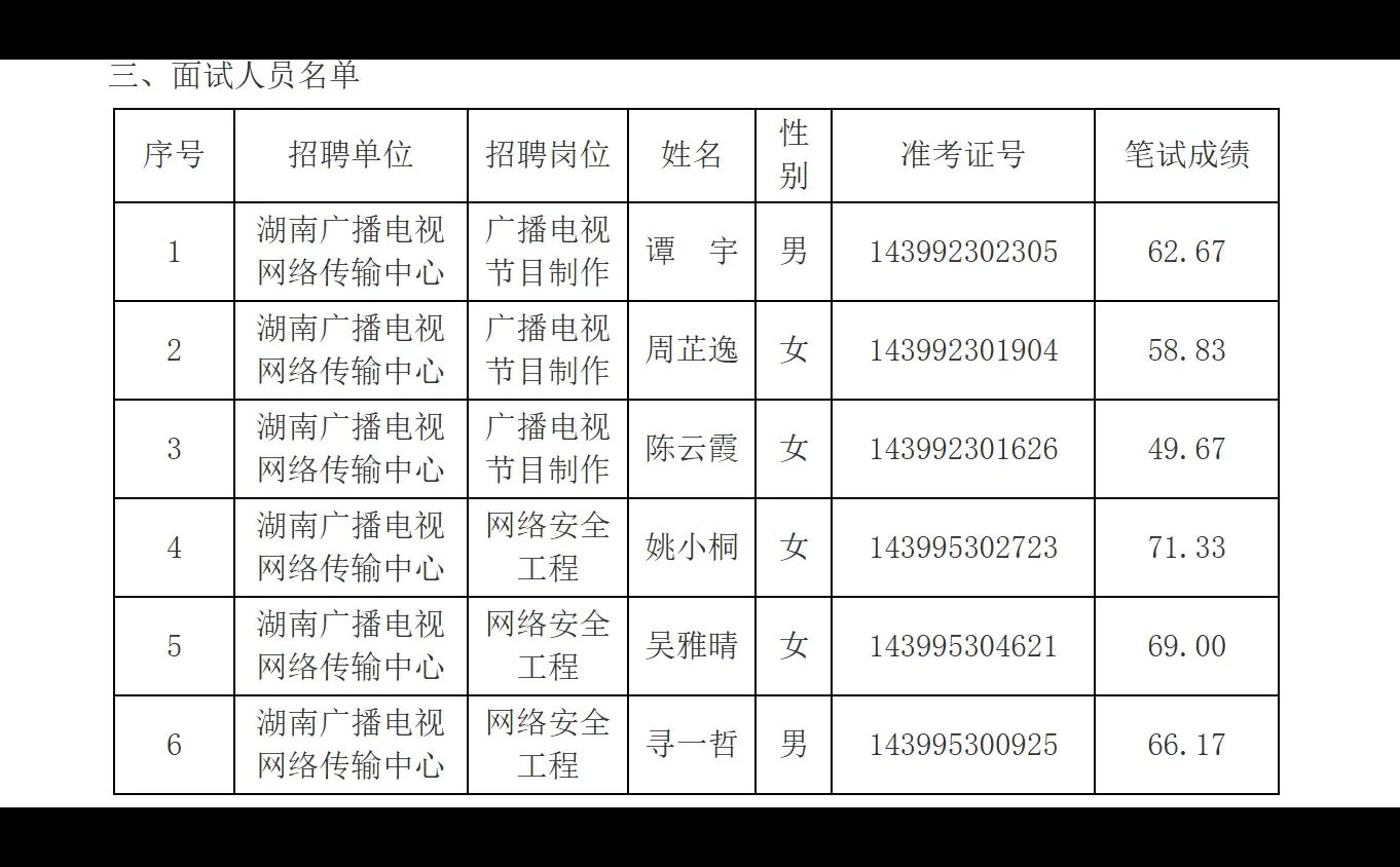 速查面试安排！25湖南省广播电视局事业单位！