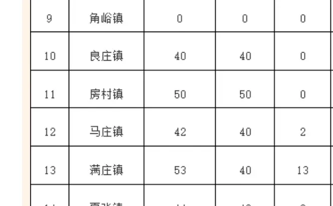 805个！泰安市岱岳区城乡公益性岗位招聘
