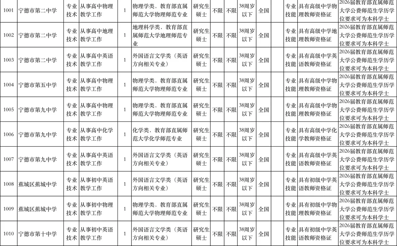 编制教师，宁德蕉城区招11名，仅面试！