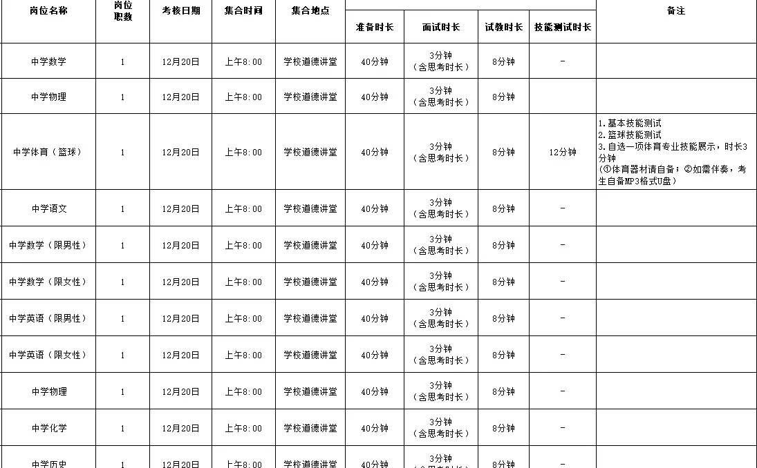 出了！长沙市直教师招聘考核安排