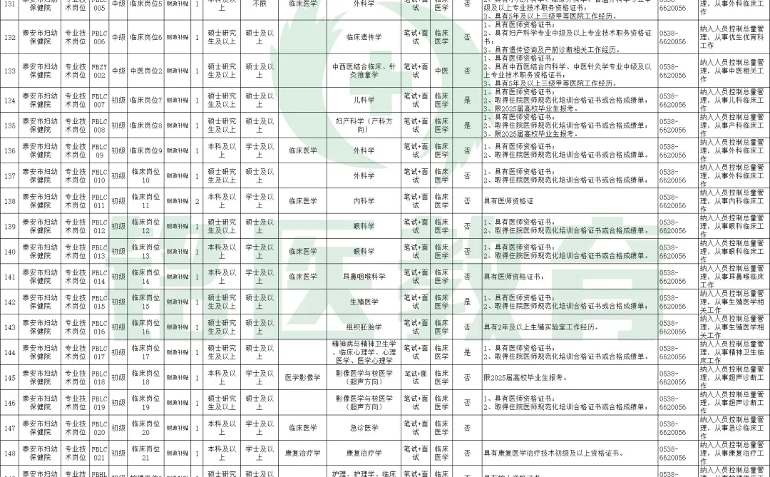 2025年泰安市直卫生健康类事业单位公开招聘