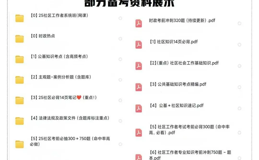 找到了！永州宁远县社区工作者真题