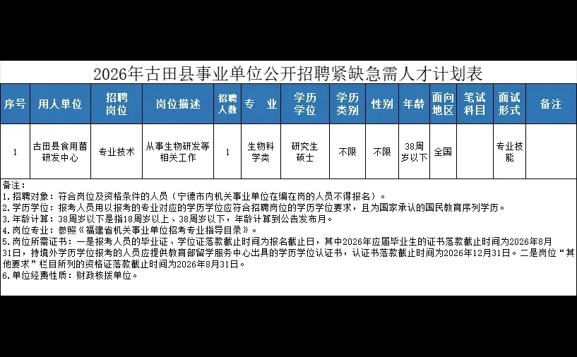 宁德古田事业单位紧缺急需编内1人