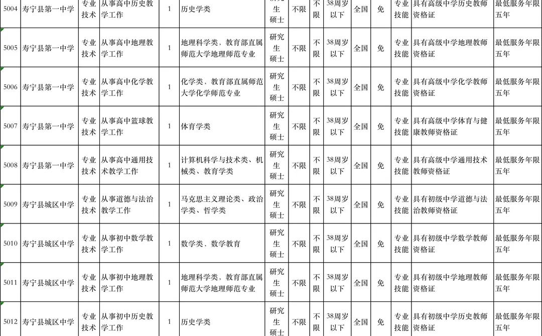 编内教师，福建寿宁县招13人，仅面试！