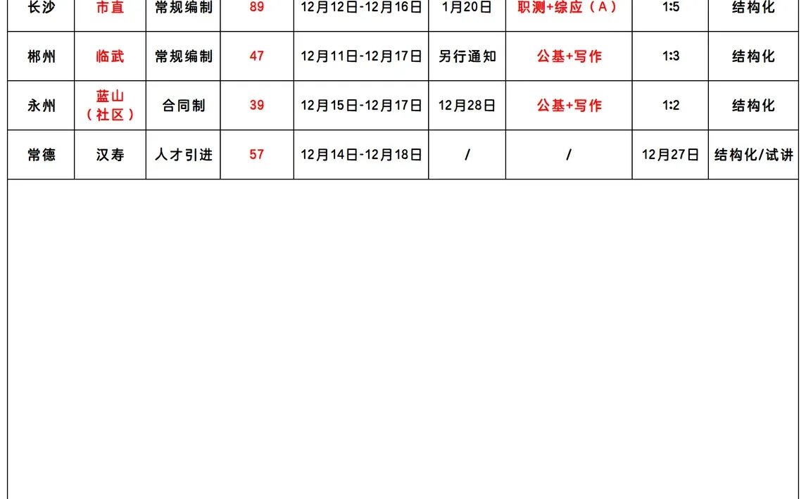 湖南接下来可以准备的事业编考试（12.11）