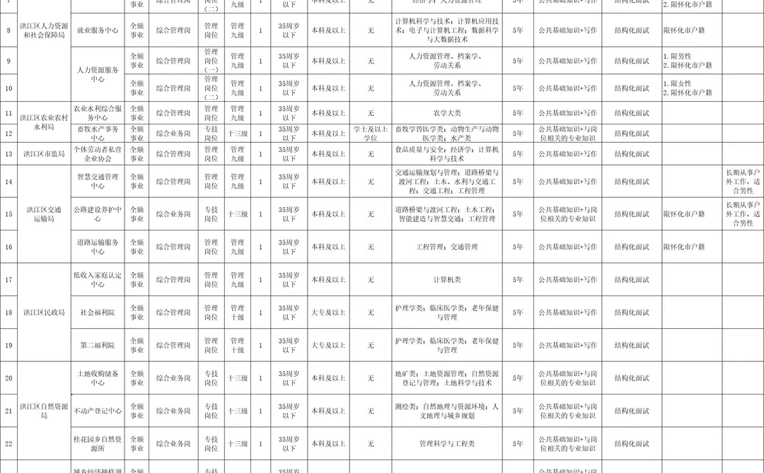 湖南事业单位招聘大爆发？？？