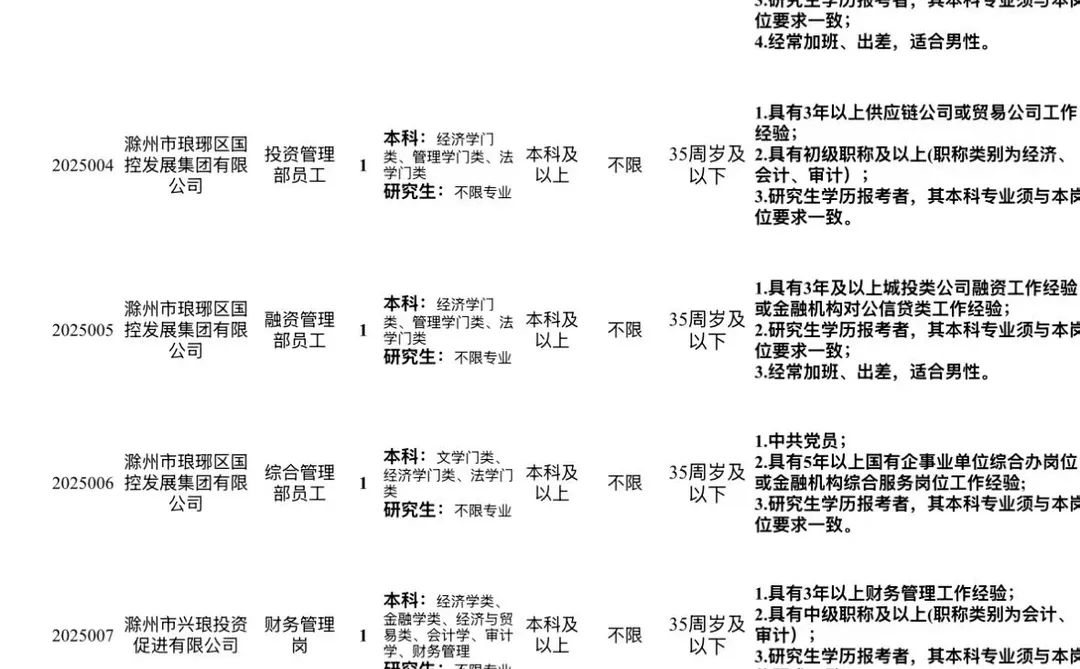 滁州琅琊国企招聘，均有限制。