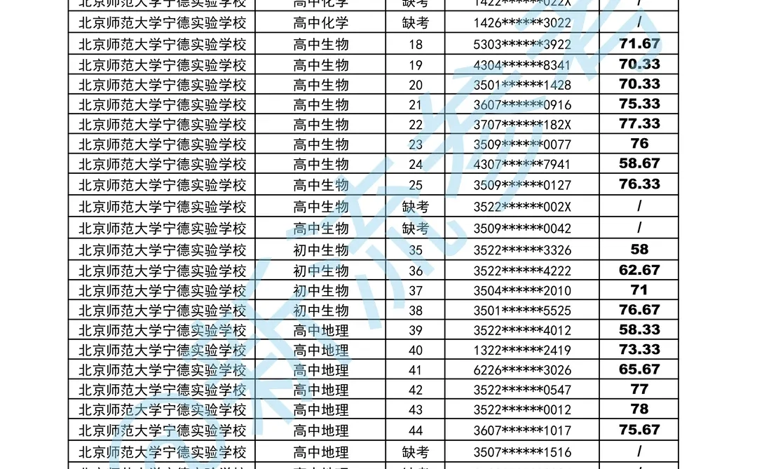 宁德市市属学校面试成绩陕西师范大学