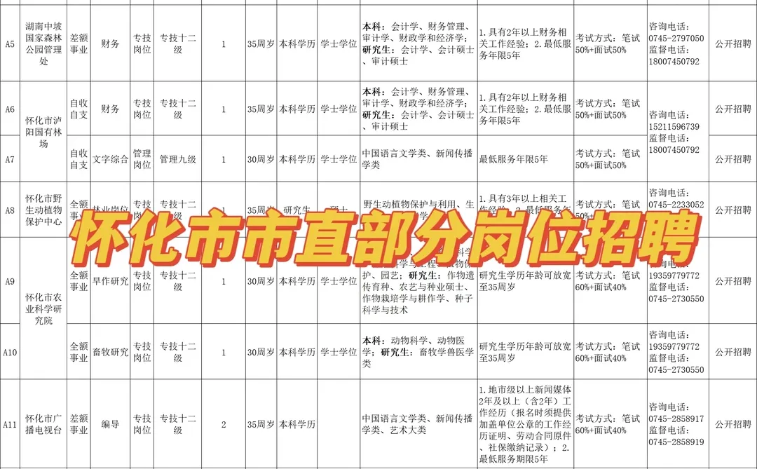 怀化市部分市直事业单位2025年集中公开招聘