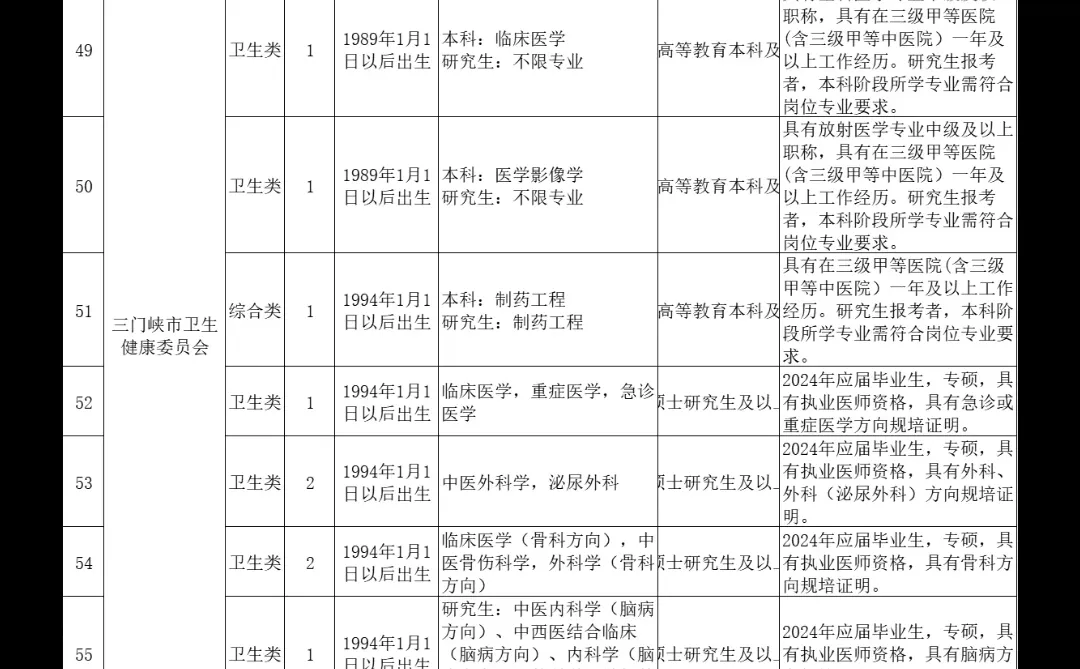 三门峡市直358人