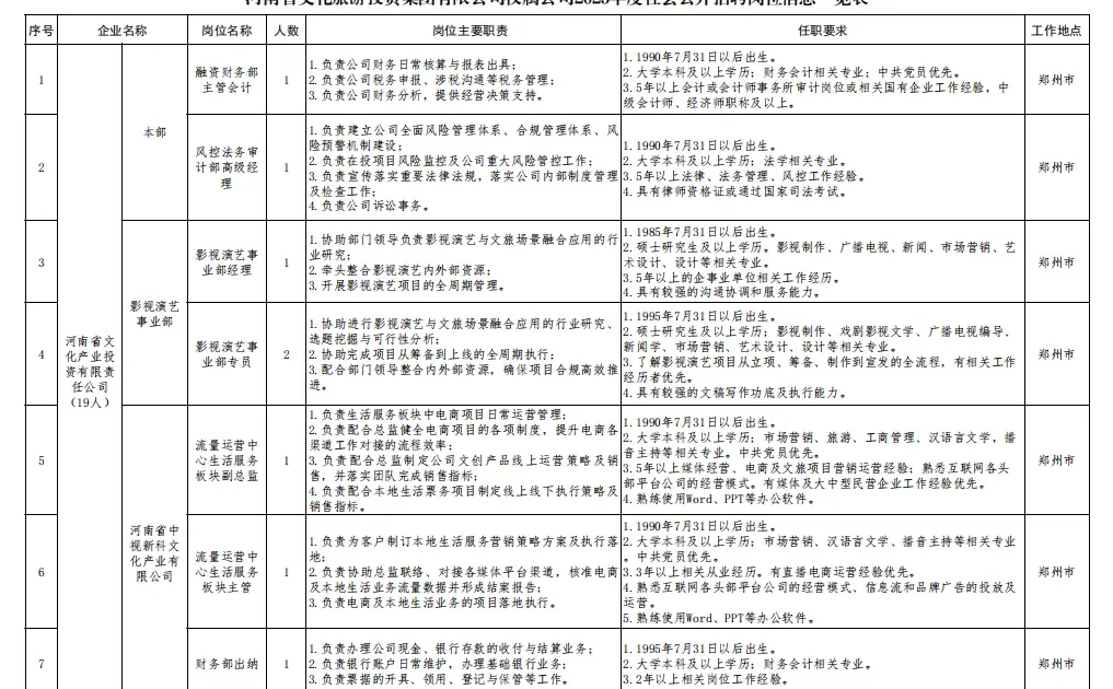 河南文旅51个岗位52个人（不限应届）