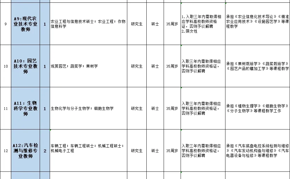 怀化职业技术学院招聘啦
