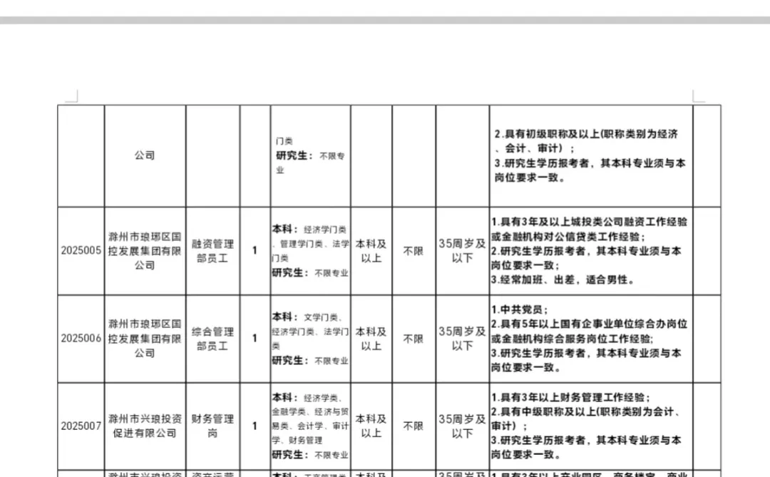 滁州琅琊区国企招聘