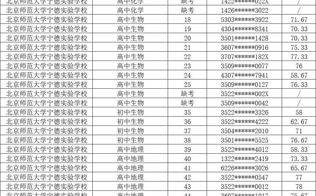 2026宁德市属校招50名编内教师成绩排名公布
