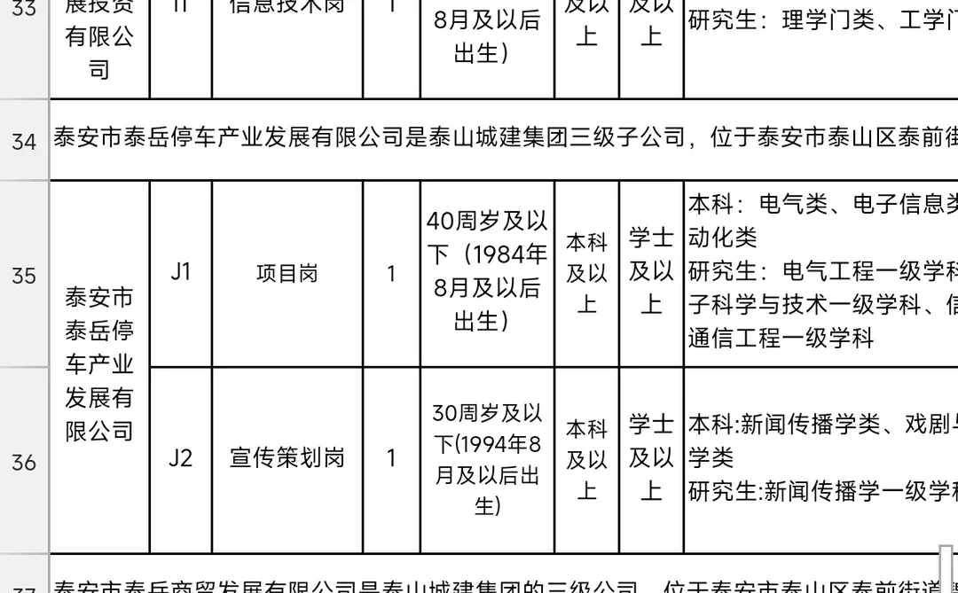 泰山城建集团招聘56人公告