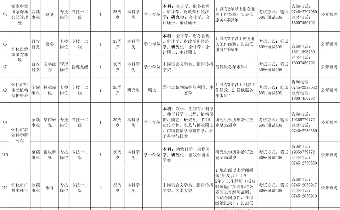 怀化市事业单位招聘