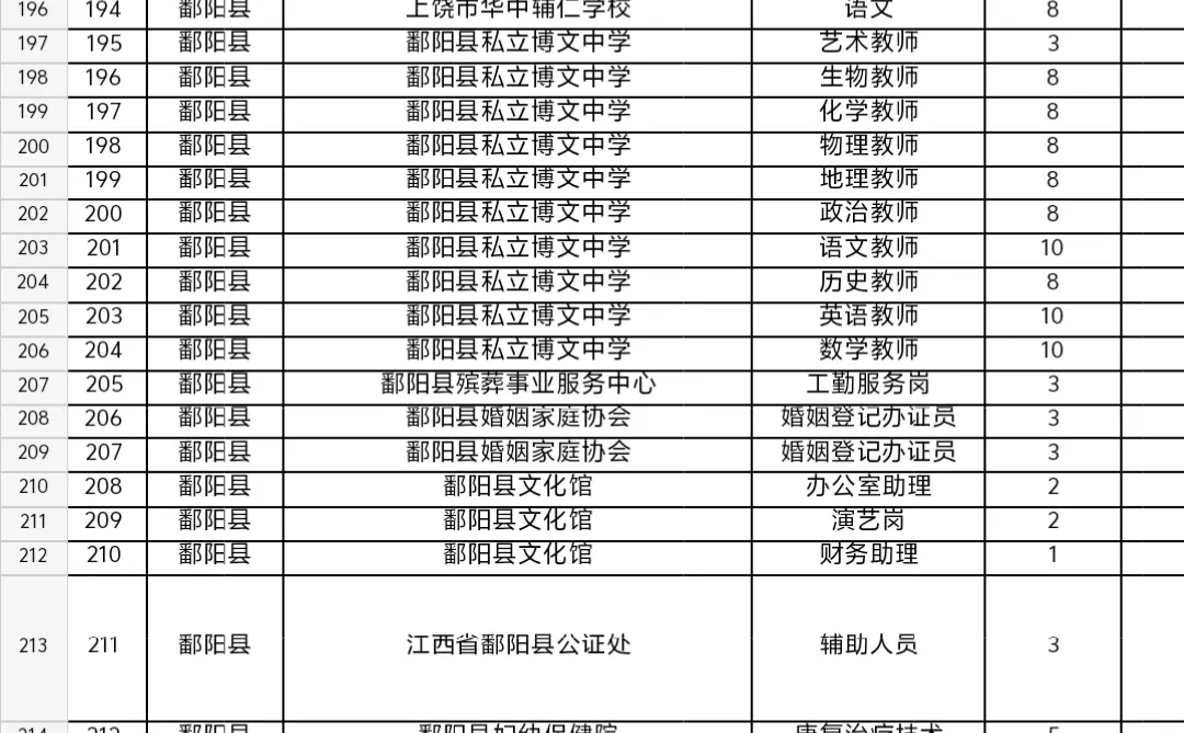 招995人！2025年上饶市第四批就业见习岗位