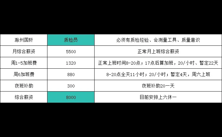 滁州国轩质检员招聘内推中