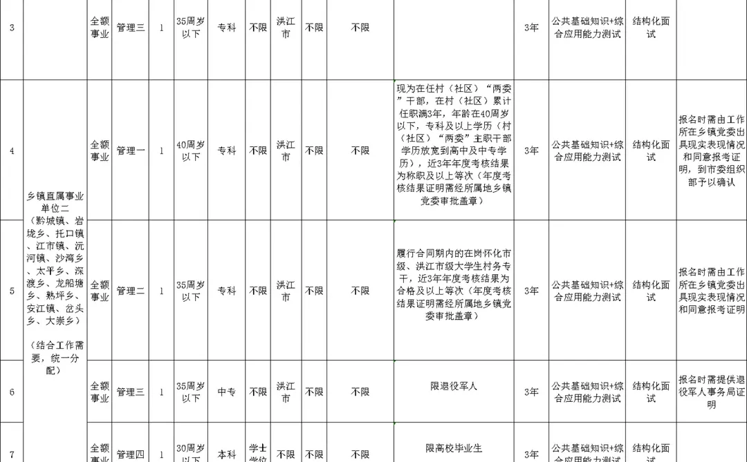 有编制！2025怀化洪江市事业单位招71人