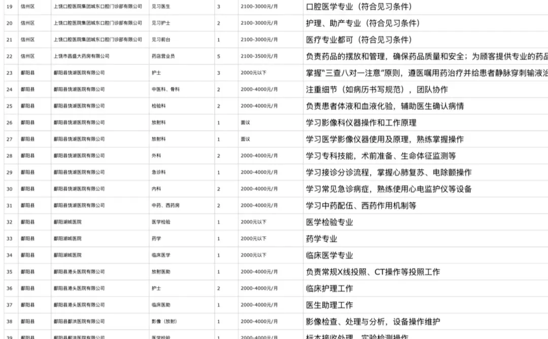 招995人！2025年上饶市医疗就业见习岗位🈶