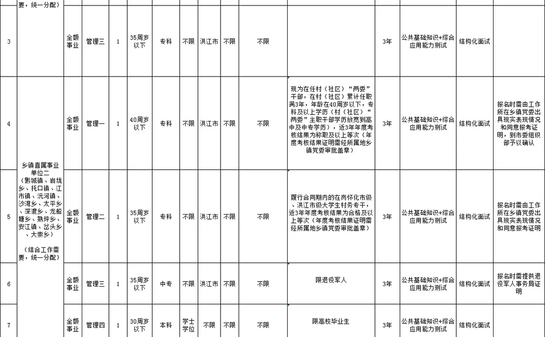 2025湖南怀化洪江市事业单位～71人