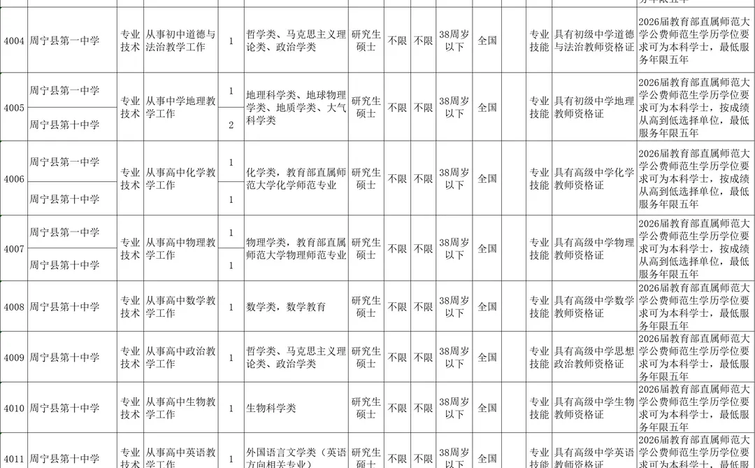 宁德周宁教育局招17人！高薪+购房补贴！
